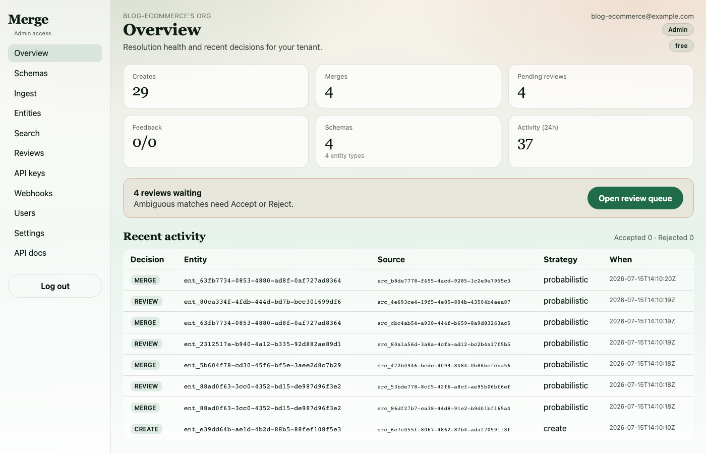 Dashboard overview