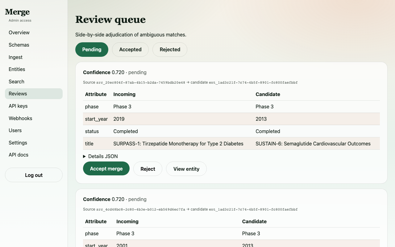Pending reviews before resolution